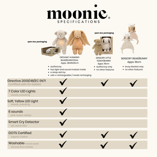 Seal Moonie 2.0 Organic Humming Baby Sleep Aid Stuffed Toy with Smart Cry Detector (Copy) (Copy)